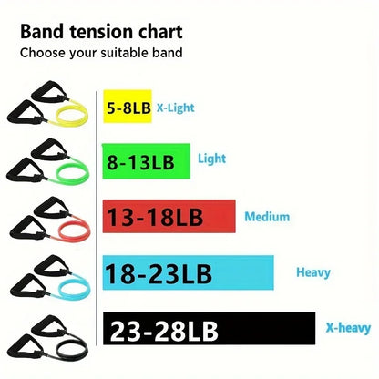 5 Levels Resistance Bands